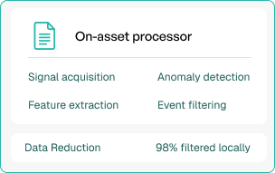 On Asset Processor